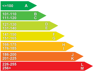 CO2 Emissions CO2 Emissions