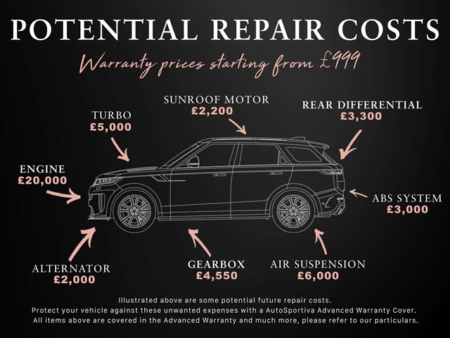 Used BMW M2