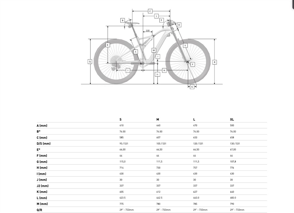 Used Fantic Rampage for sale in Verwood, Dorset Unique Wheels
