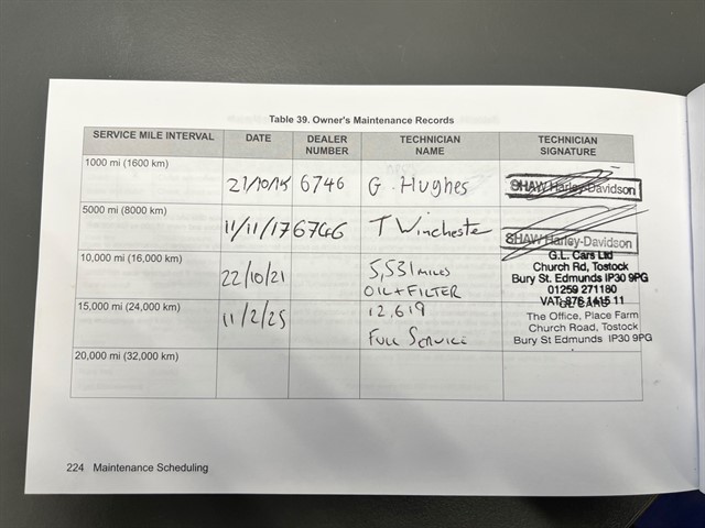 Used Harley-Davidson Sportster