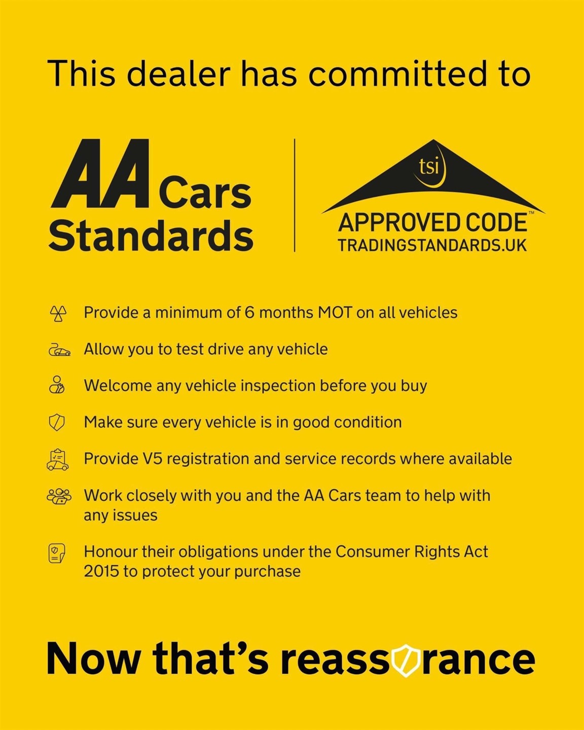 Used Peugeot 108
