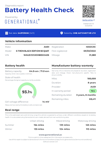 Used Audi E-Tron