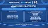 Used Mazda CX-5